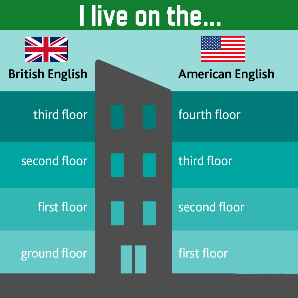 Why Do the British Say First Floor and Americans Say Second Floor?