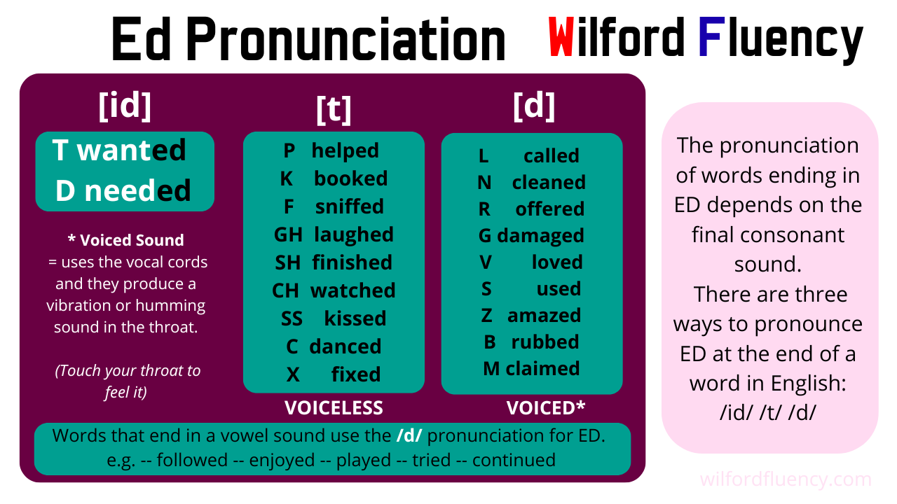 Pronunciation of ED