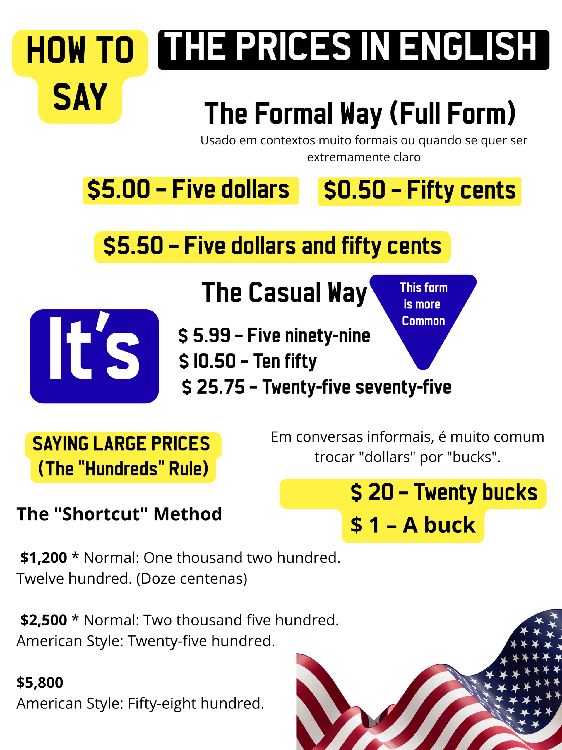 How to Say Prices in English