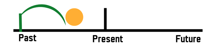 Past Perfect Continuous Uses