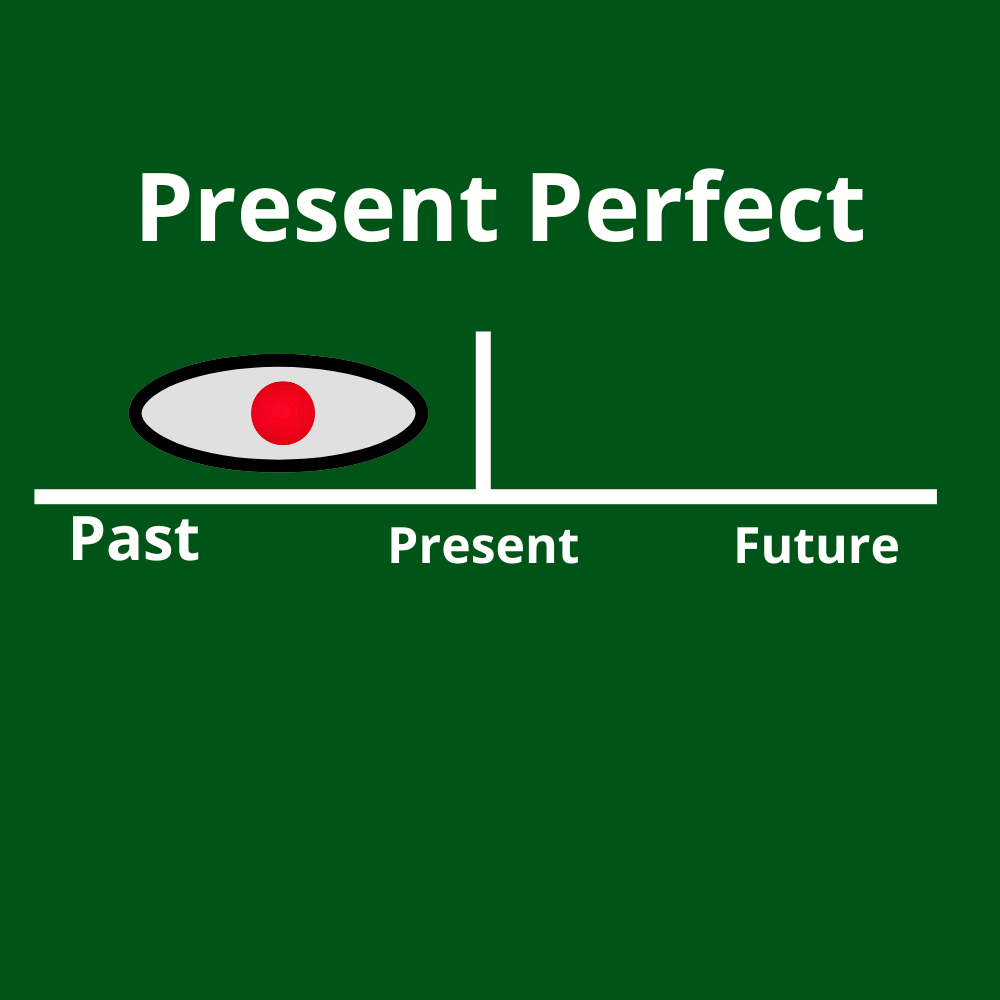 Present Perfect Tense Explanation: When English Connects the Past to the Present Present Perfect Explained: When English Connects the Past to the Present