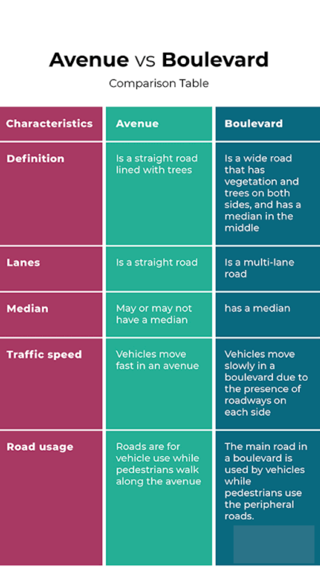 Avenue, Street Boulevard 