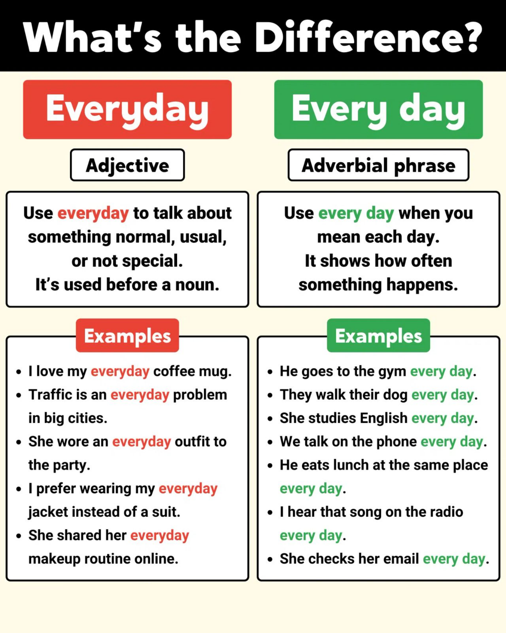 What's the Difference Between Everyday and Every Day?