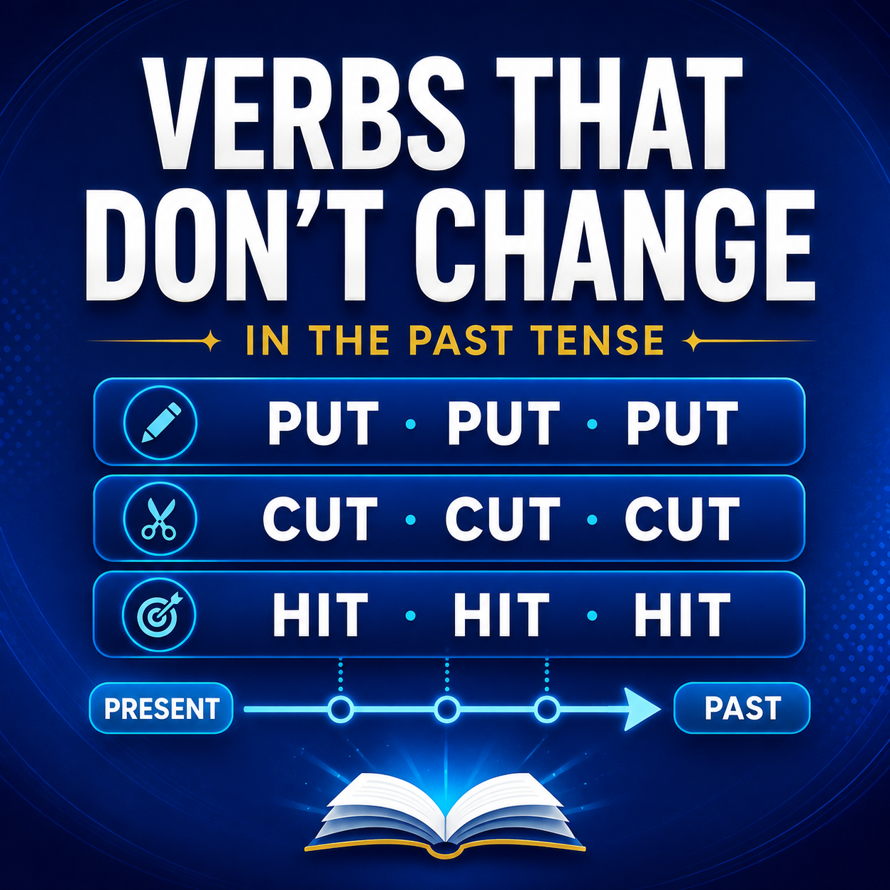 English verbs that don’t change in the past tense with examples